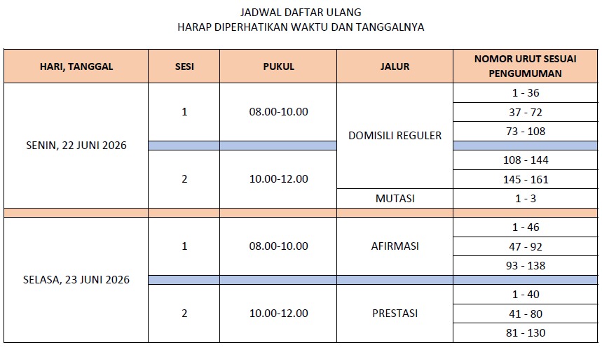 HASIL SELEKSI SPMB ONLINE DAN INFORMASI DAFTAR ULANG SMA NEGERI 1 COMAL TAHUN AJARAN 2026/2027